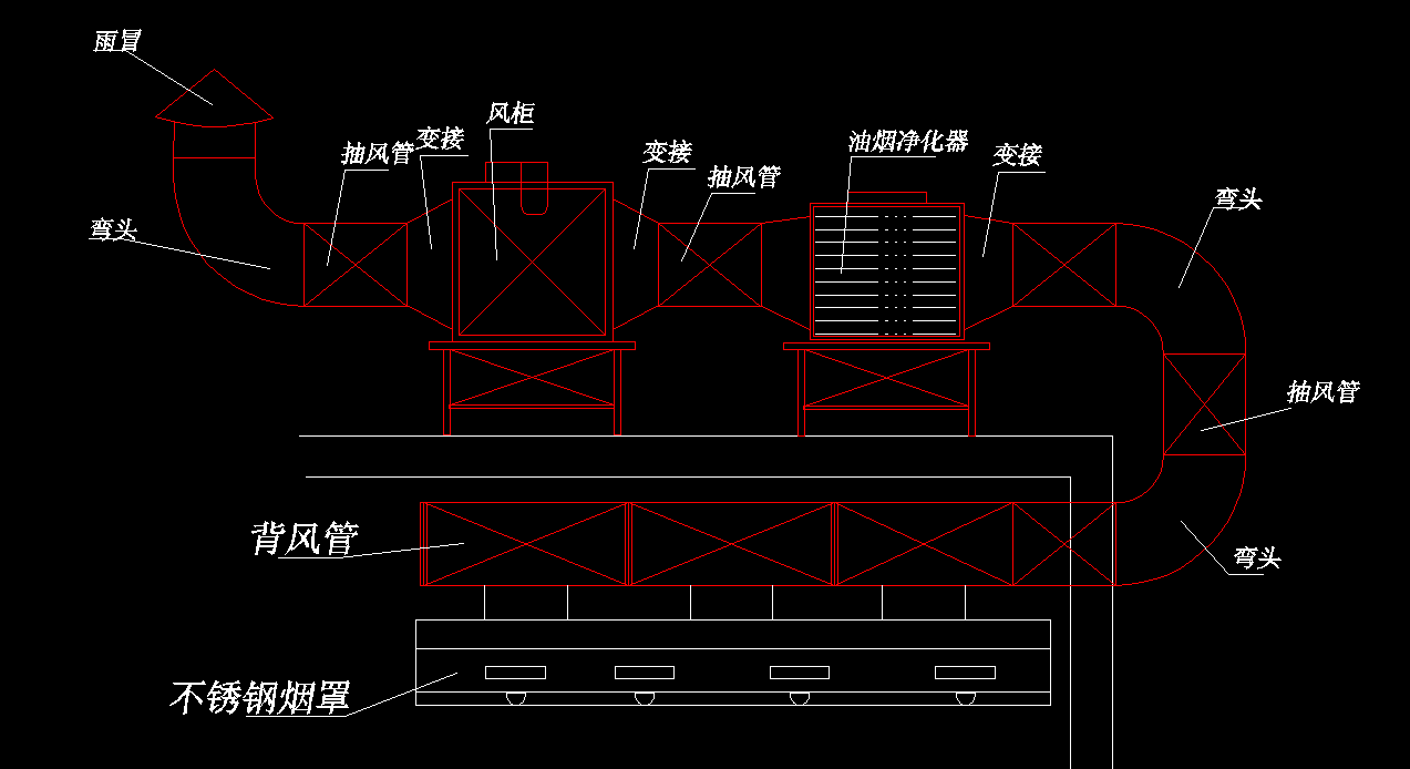 飯店廚房排煙系統