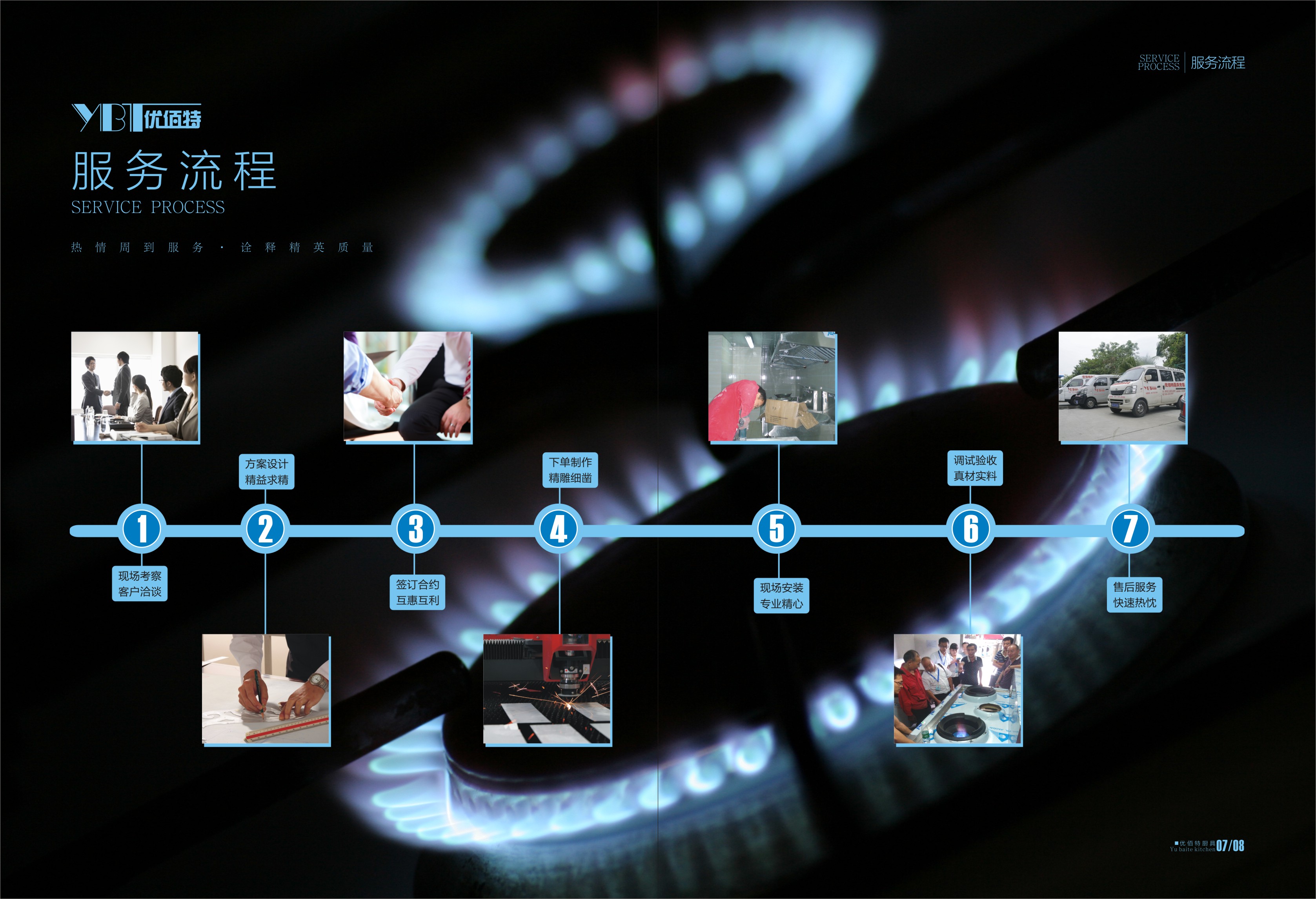 商用廚房設備市場繁榮下的困境，這種情況該怎么辦？