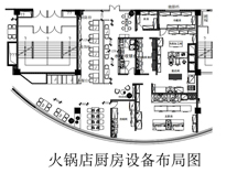商業廚房設計中應該如何設計火鍋店廚房